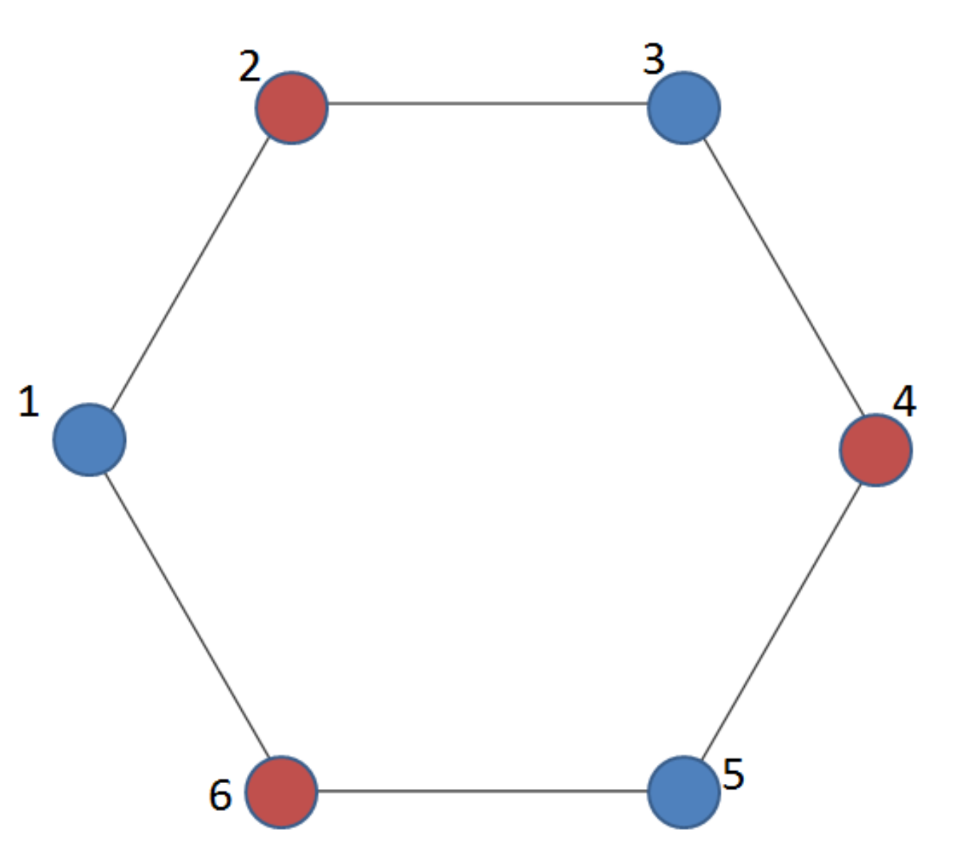 Figure 3: Disjoint cycles in a 6-gon