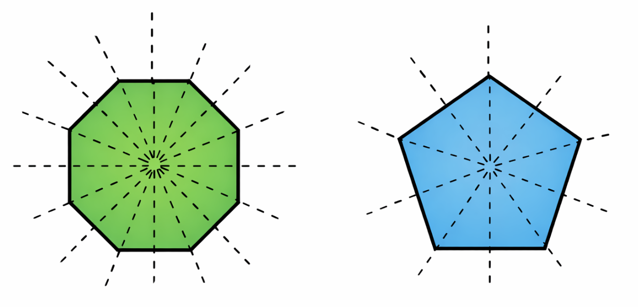 Figure 4: Dihedral group in odd and even cases