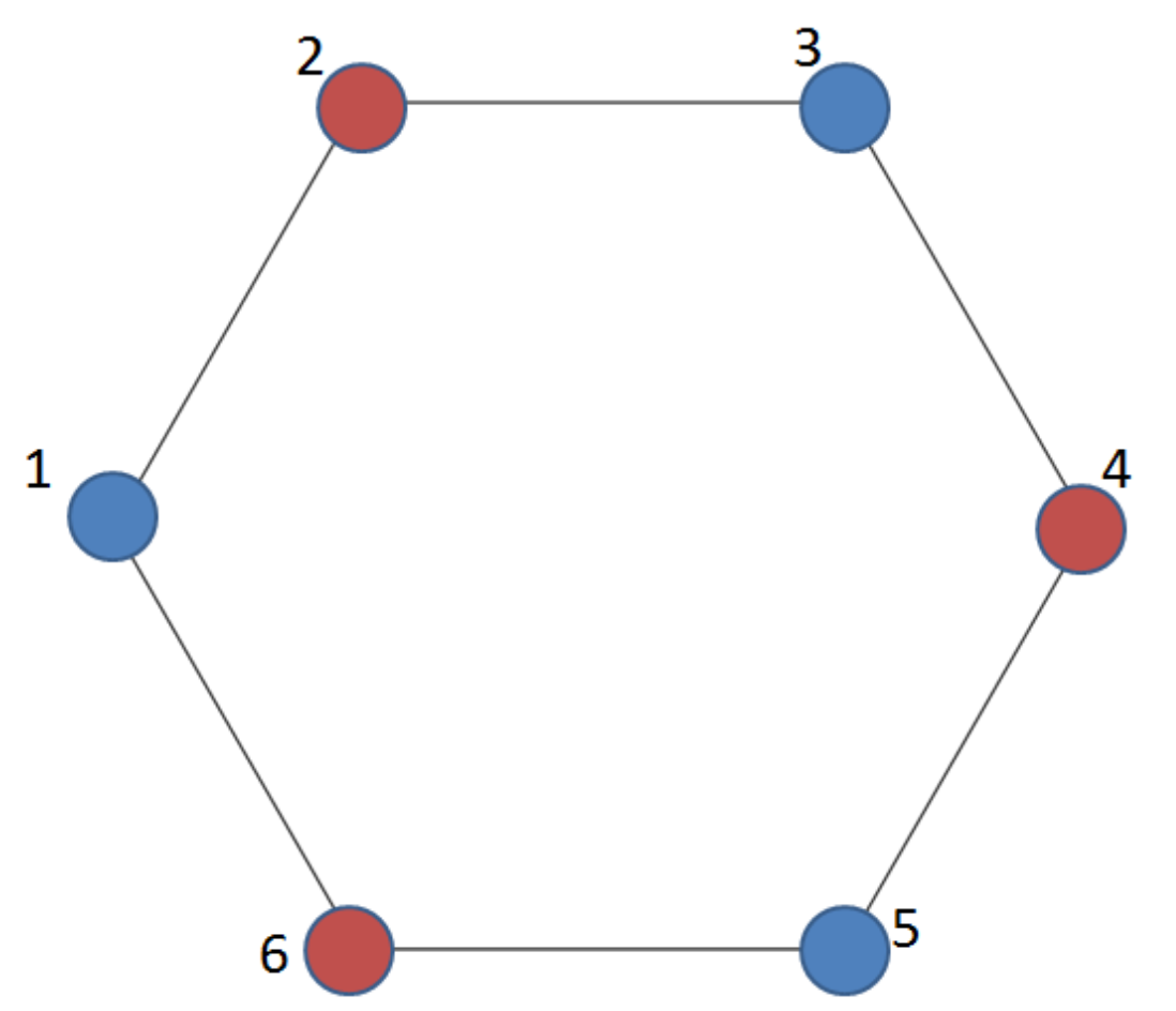 Figure 3: Disjoint cycles in a 6-gon, alternate rendering