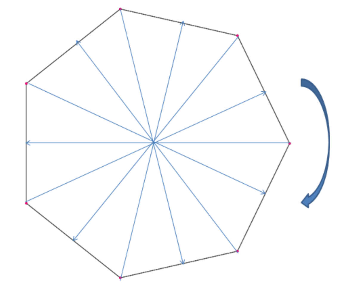 Figure 1: Symmetries of a 7-gon